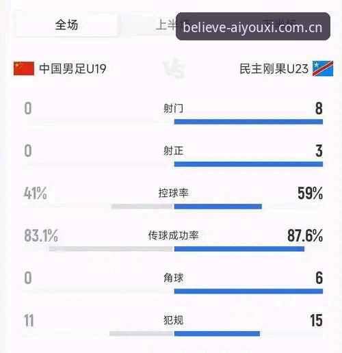 数据复盘U19国足0-3失利：资深用户分享在爱游戏平台观赛的四组关键对比